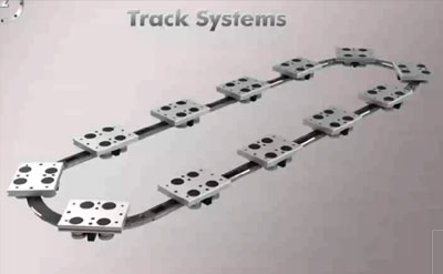 列环形导轨曲线循环运动演示